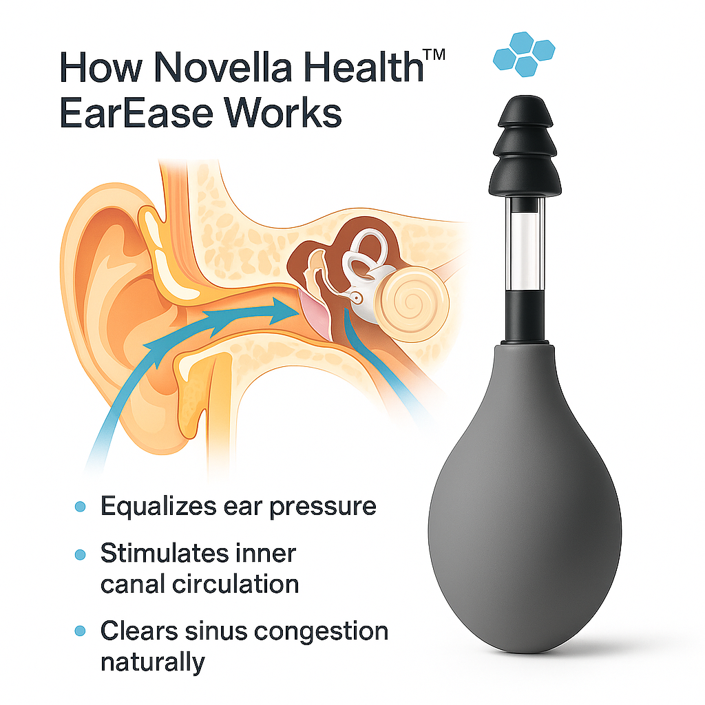 Novella Health™ Medical Grade Instant Tension + Pressure Relief