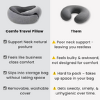 Neck Support Pillow for Pain-Free Travel