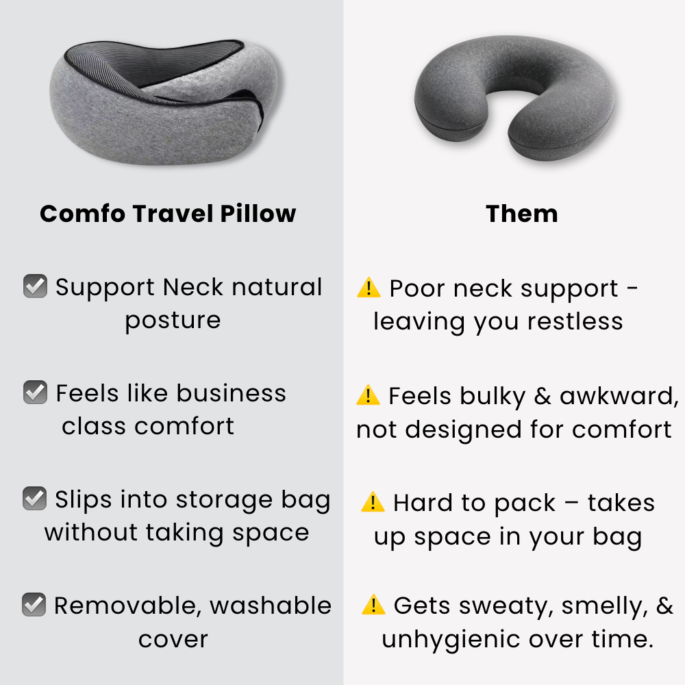 Neck Support Pillow for Pain-Free Travel