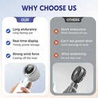 Mini Portable Fan 3600mAh | Rechargeable LED Display Handheld Fan