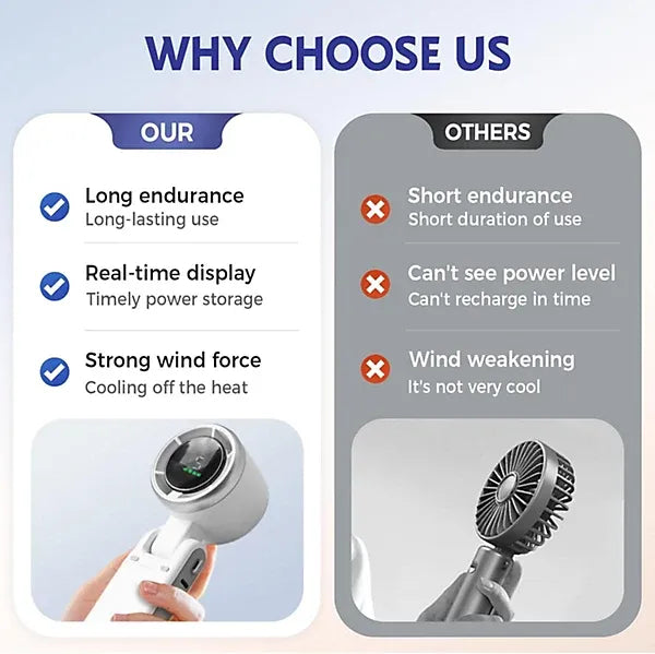 Mini Portable Fan 3600mAh | Rechargeable LED Display Handheld Fan