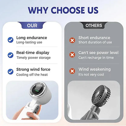 Mini Portable Fan 3600mAh | Rechargeable LED Display Handheld Fan